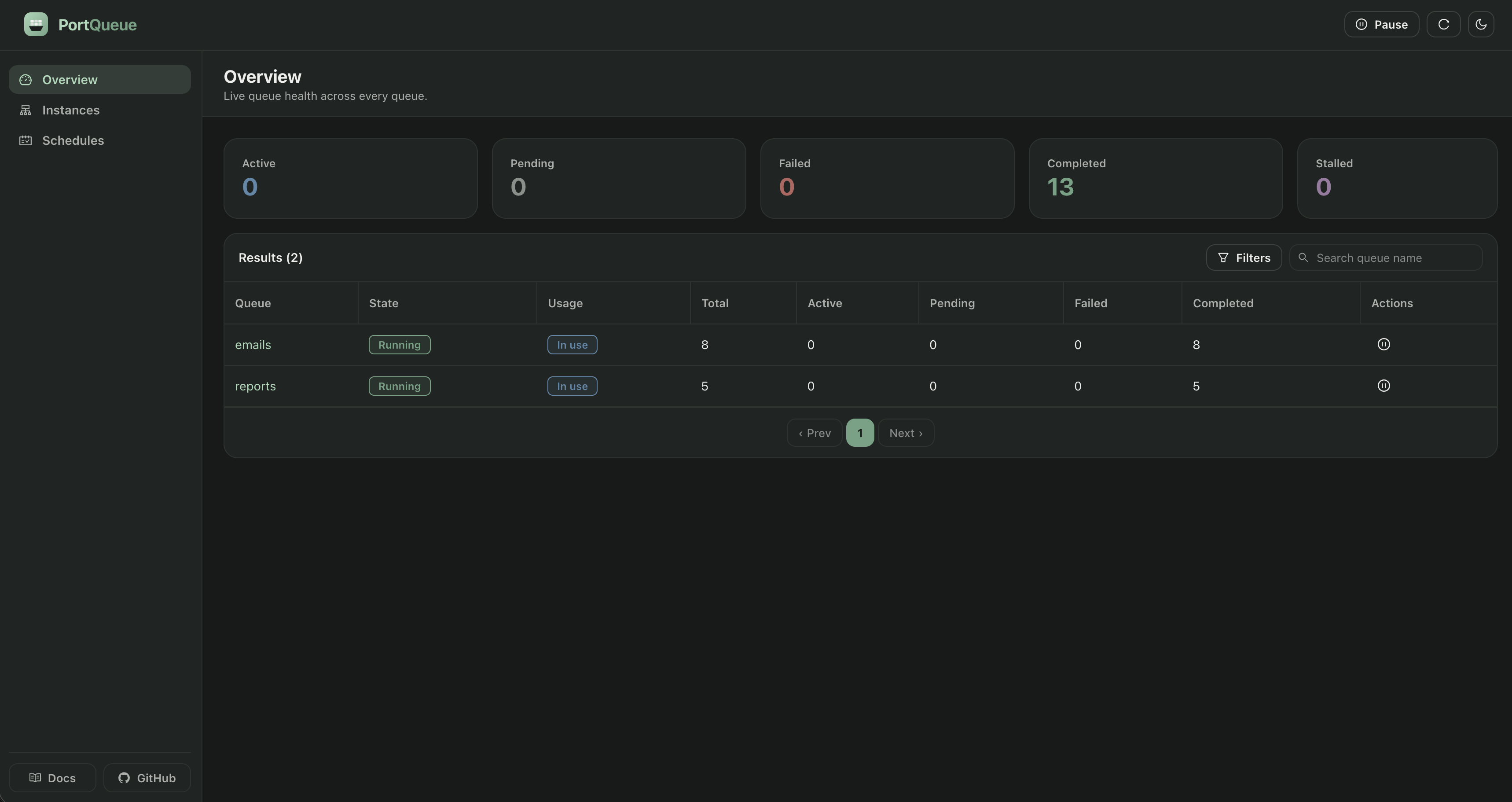 The PortQueue dashboard overview page: activity cards above a table of queues with per-status counts