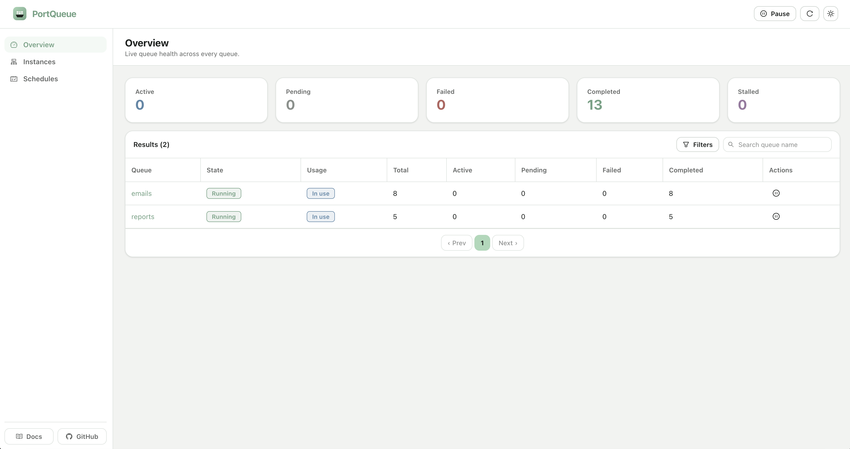 The PortQueue dashboard overview page: activity cards above a table of queues with per-status counts