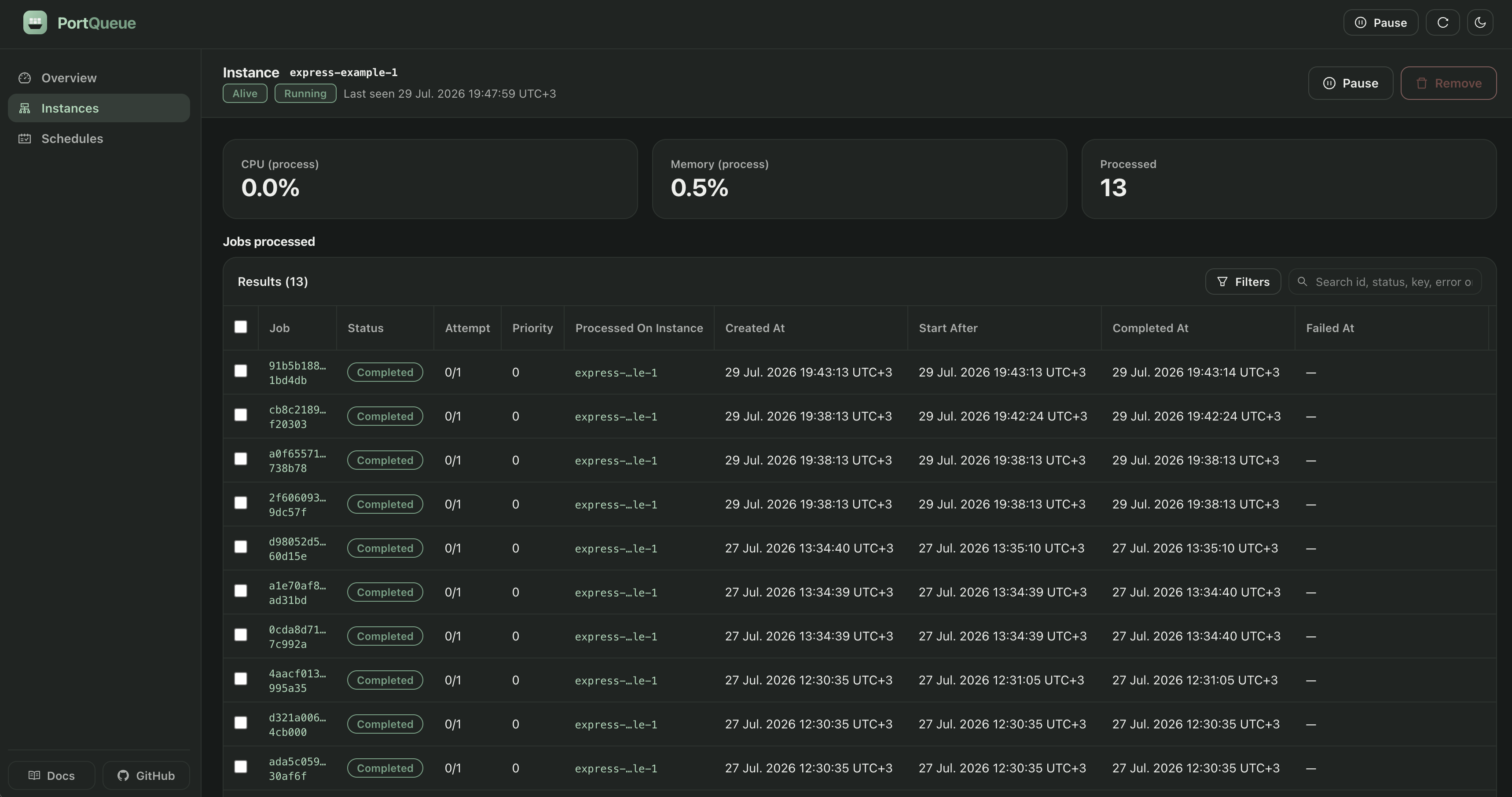 An instance's detail page: CPU, memory and processed cards above the jobs it claimed